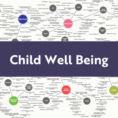 Child Well Being
