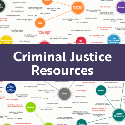 Criminal Justice Resources