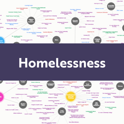 Homelessness
