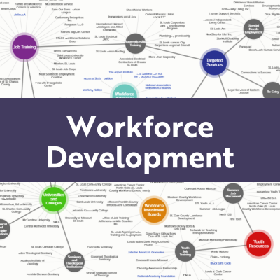 Workforce Development